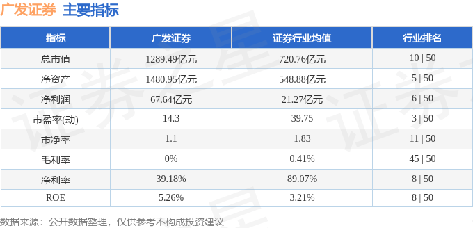 股票行情快报：广发证券（000776）12月6日主力资金净买入8765.85万元
