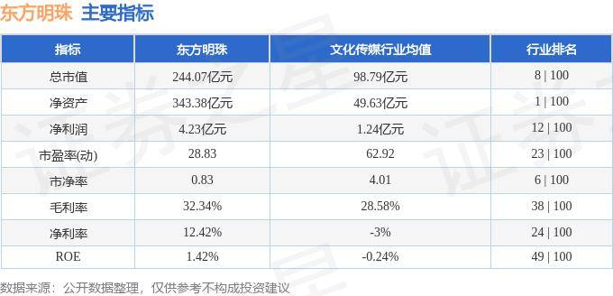 股票行情快报：东方明珠（600637）10月10日主力资金净买入34.95万元