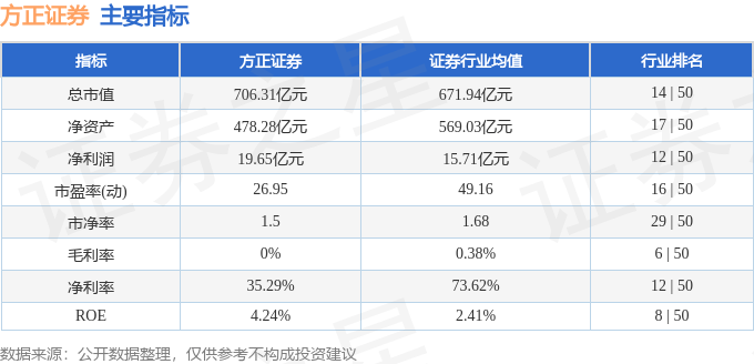 股票行情快报：方正证券（601901）10月29日主力资金净卖出8338.64万元