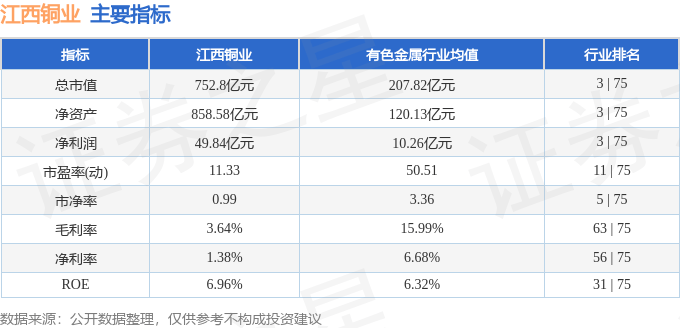 股票行情快报：江西铜业（600362）12月11日主力资金净买入2532.82万元