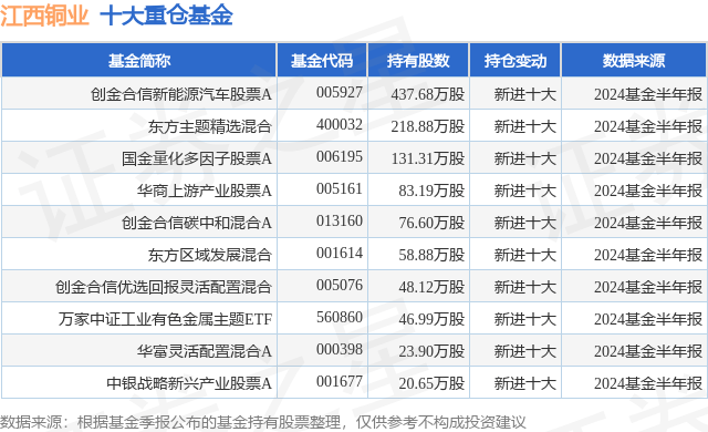 10月9日江西铜业跌9.14%，创金合信新能源汽车股票A基金重仓该股