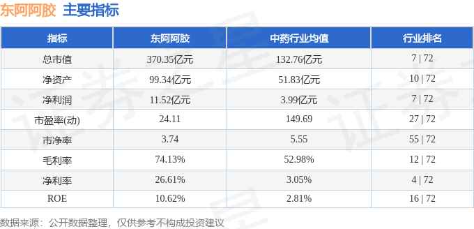 股票行情快报：东阿阿胶（000423）12月6日主力资金净卖出1626.03万元