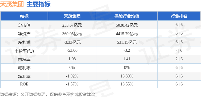股票行情快报：天茂集团（000627）12月24日主力资金净卖出635.91万元