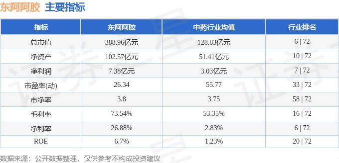 股票行情快报：东阿阿胶（000423）10月14日主力资金净买入30.00万元