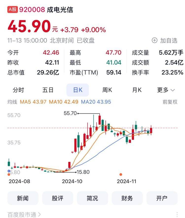 四川A股77家上涨 川大智胜跌了……