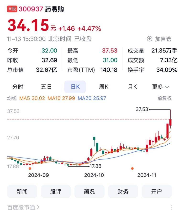 四川A股77家上涨 川大智胜跌了……