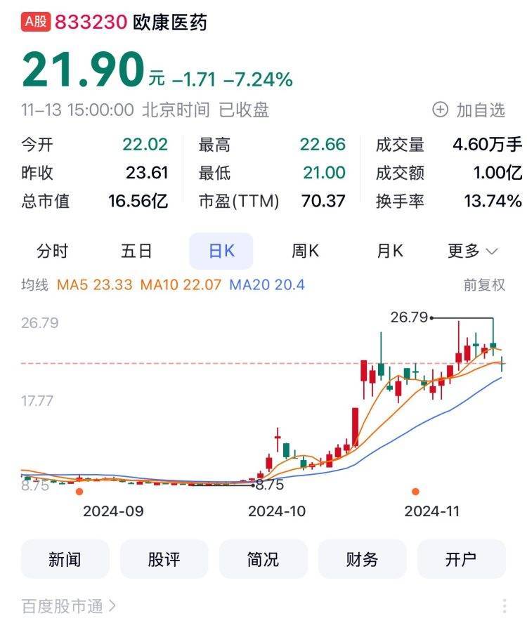四川A股77家上涨 川大智胜跌了……