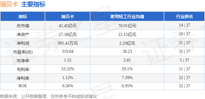 股票行情快报：瑞贝卡（600439）11月19日主力资金净买入1280.55万元