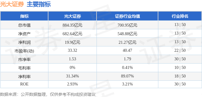 股票行情快报：光大证券（601788）12月16日主力资金净卖出1.71亿元
