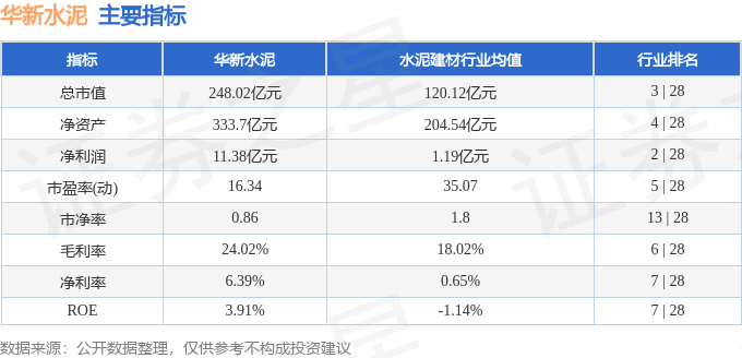 股票行情快报：华新水泥（600801）1月21日主力资金净买入512.94万元