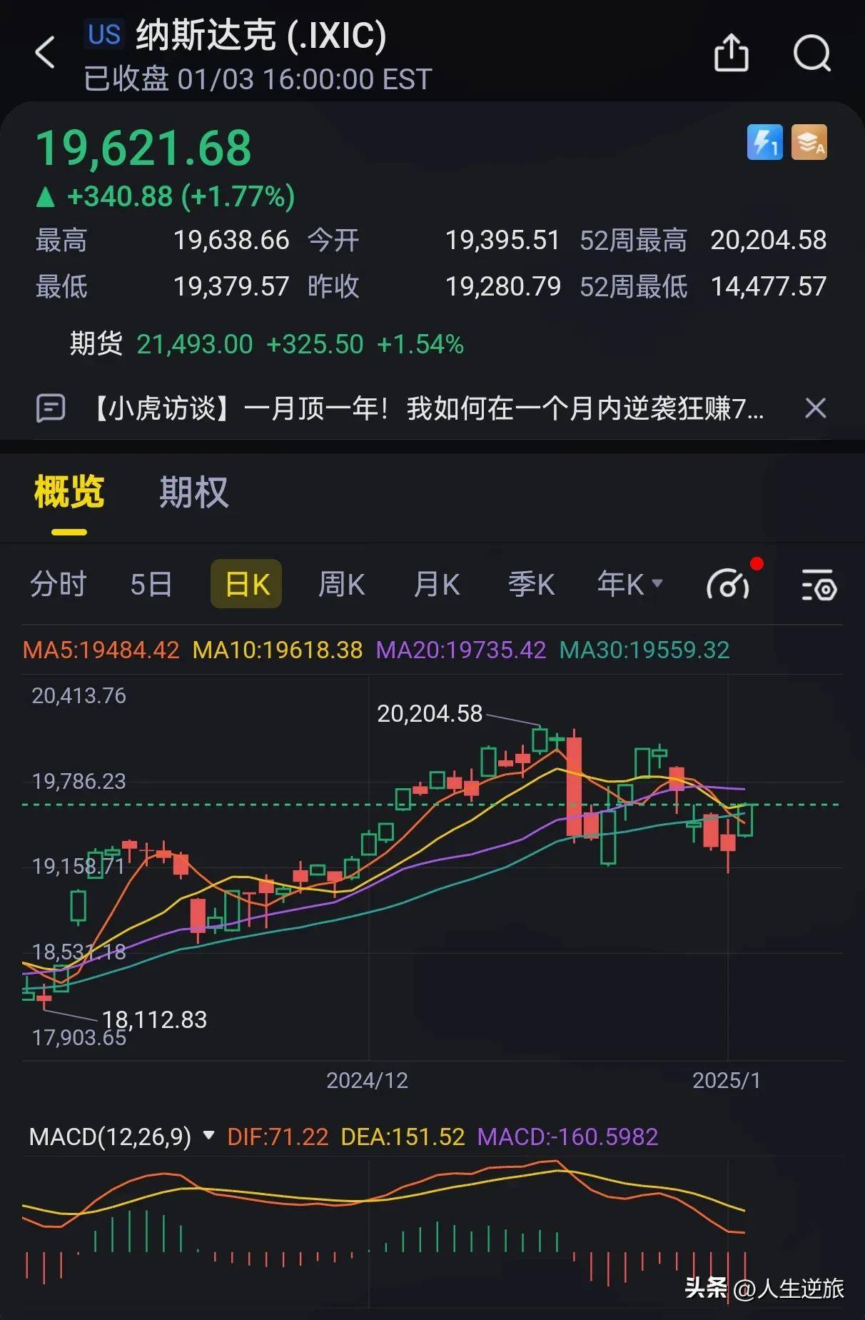 1月6-10日大盘走势分析