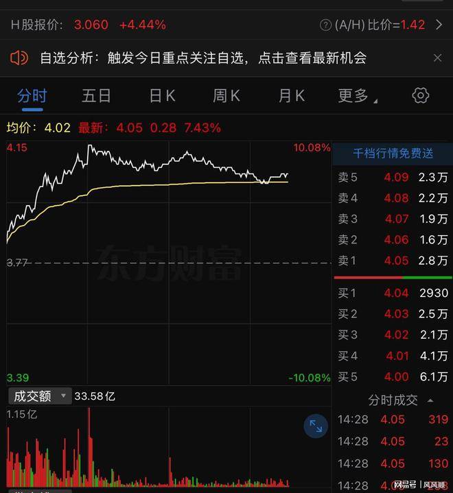 今天大盘走势我心中有数：周二早评！