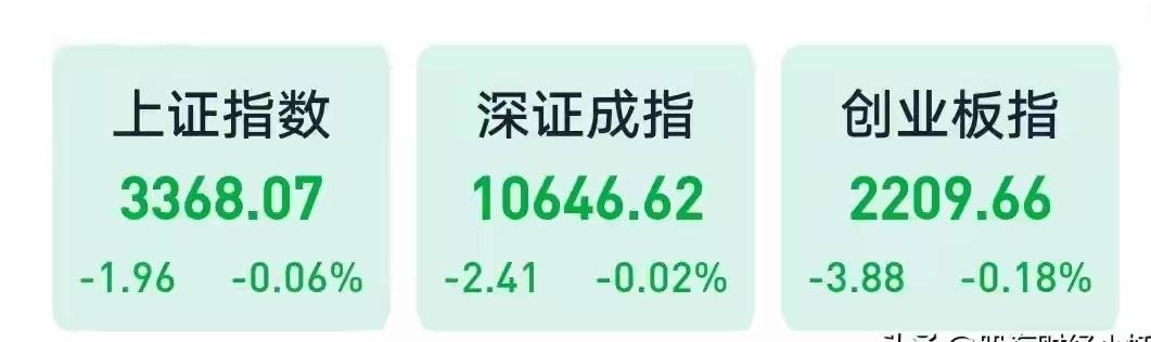 A股：大盘冲高回落，反弹无力，不出意外，下周大盘走势很明确！