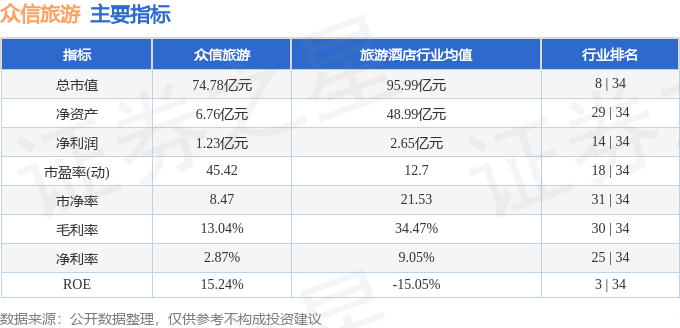 股票行情快报：众信旅游（002707）1月23日主力资金净买入880.55万元