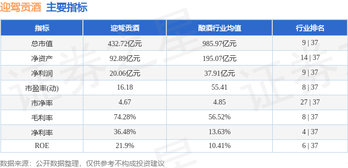 股票行情快报：迎驾贡酒（603198）4月1日主力资金净买入97.44万元