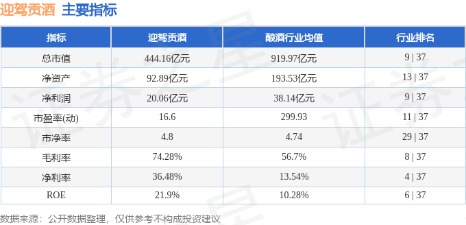 股票行情快报：迎驾贡酒（603198）1月22日主力资金净卖出5684.13万元