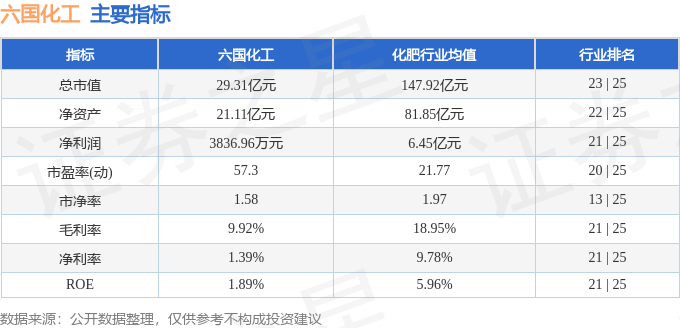 股票行情快报：六国化工（600470）2月17日主力资金净卖出638.30万元