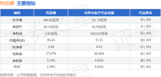 股票行情快报：利亚德（300296）3月6日主力资金净买入6822.61万元