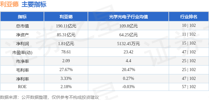 股票行情快报：利亚德（300296）2月13日主力资金净卖出1.31亿元