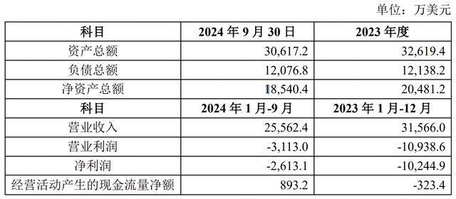 公司热点｜鱼跃医疗拟近2亿元认购Inogen股票 标的公司持续亏损