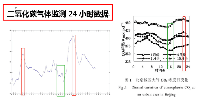 厂房设备监控器