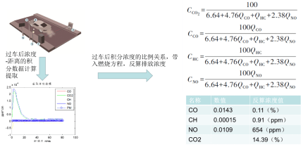 工业生产设备运行监控器监测仪器