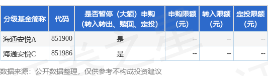 公告速递：海通安悦基金暂停申购、转换转入、定期定额投资