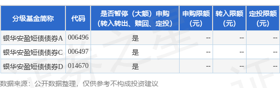 公告速递：银华安盈短债债券基金暂停大额申购业务