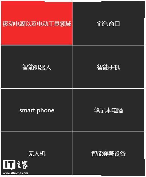 充电宝电芯供应商安普瑞斯的所有电池 3C 证书被暂停或撤销