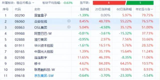 众安在线：从稳定币“概念股”到“生态构建者”的价值重估之路